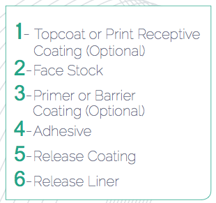 PS-Label Construction Key